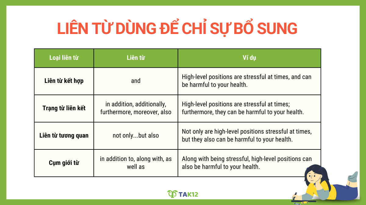 liên từ dùng để chỉ sự bổ sung