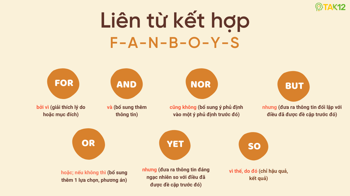 Liên từ kết hợp