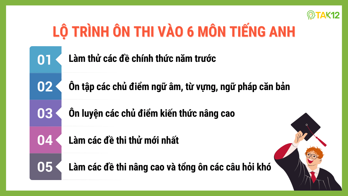 Lộ trình 5 giai đoạn ôn thi vào 6 môn tiếng Anh