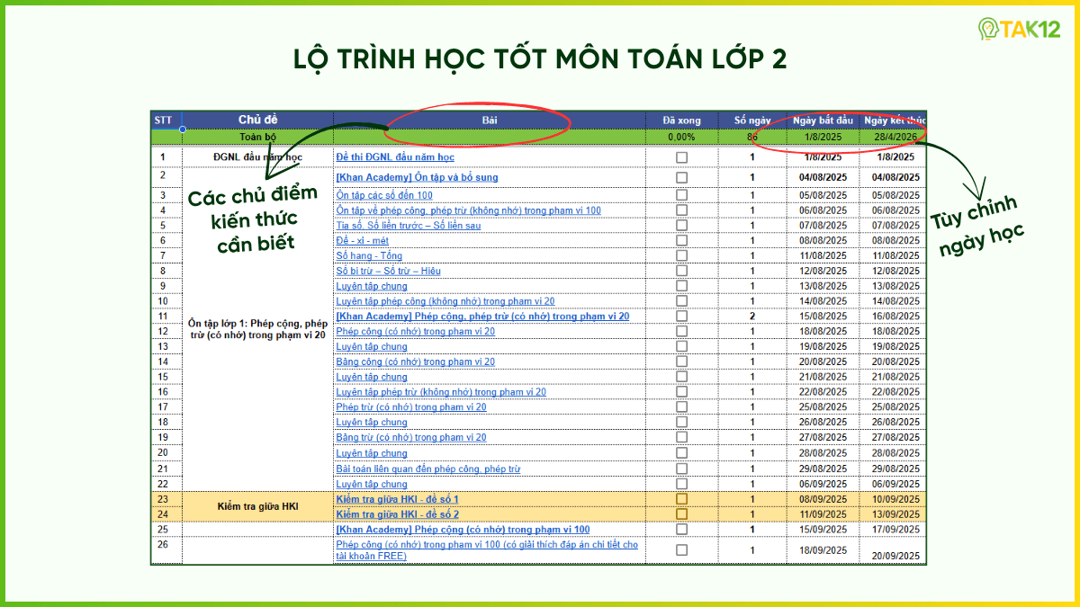 lộ trình học tốt lớp 2