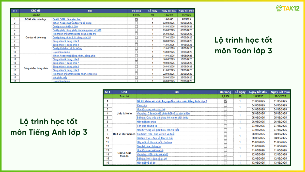 khảo sát đầu năm lớp 3