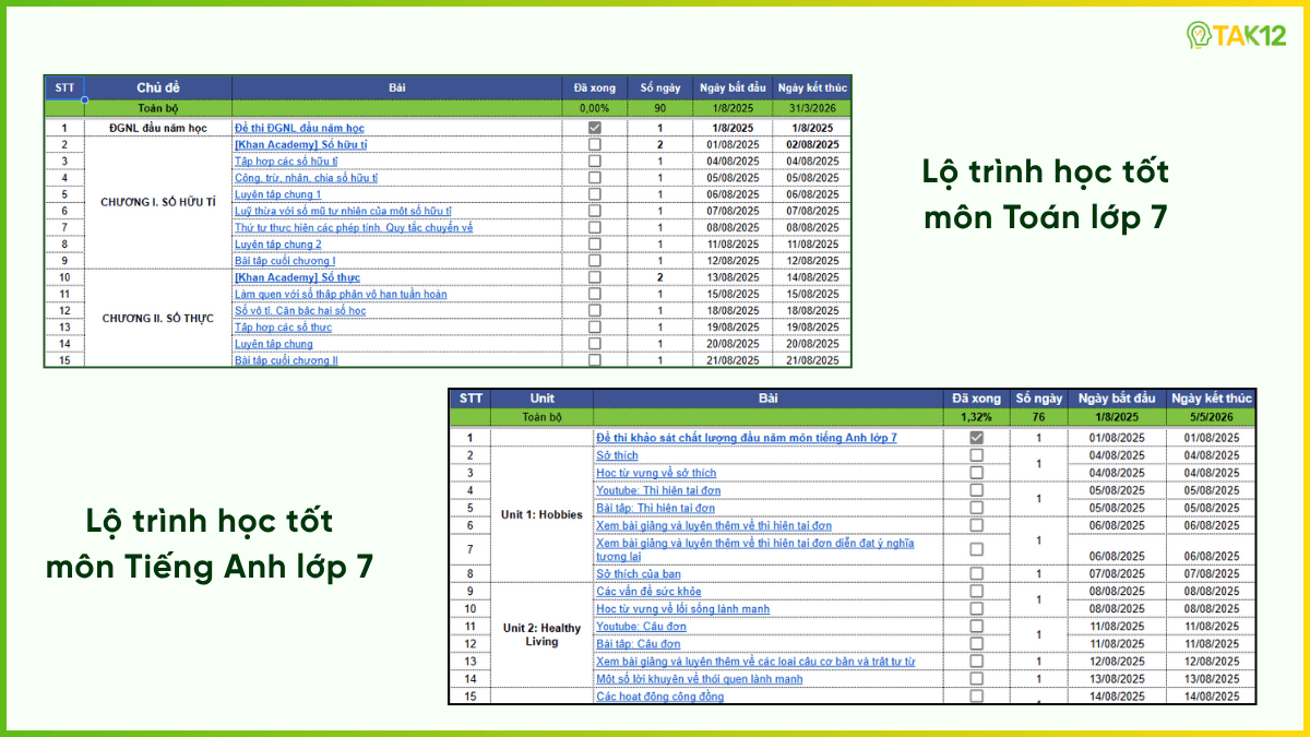 lộ trình học tốt lớp 7