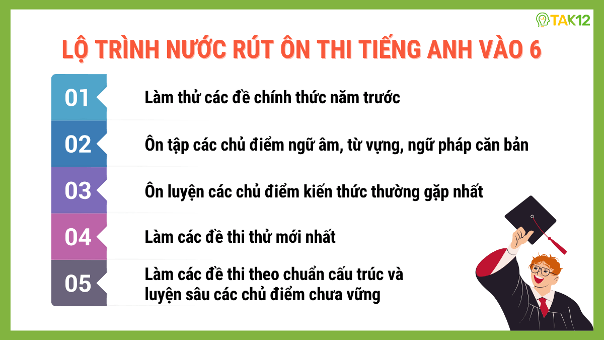 Lộ trình ôn thi vào 6 môn tiếng Anh