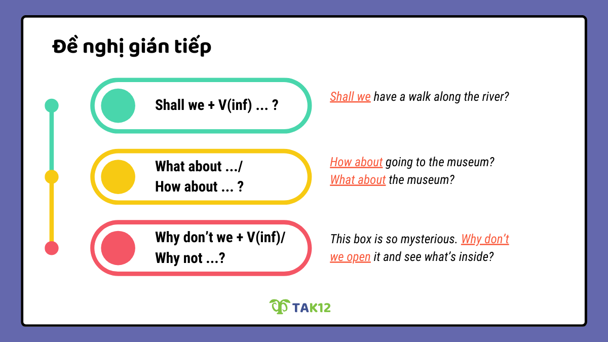 Lời đề nghị tiếng Anh gián tiếp