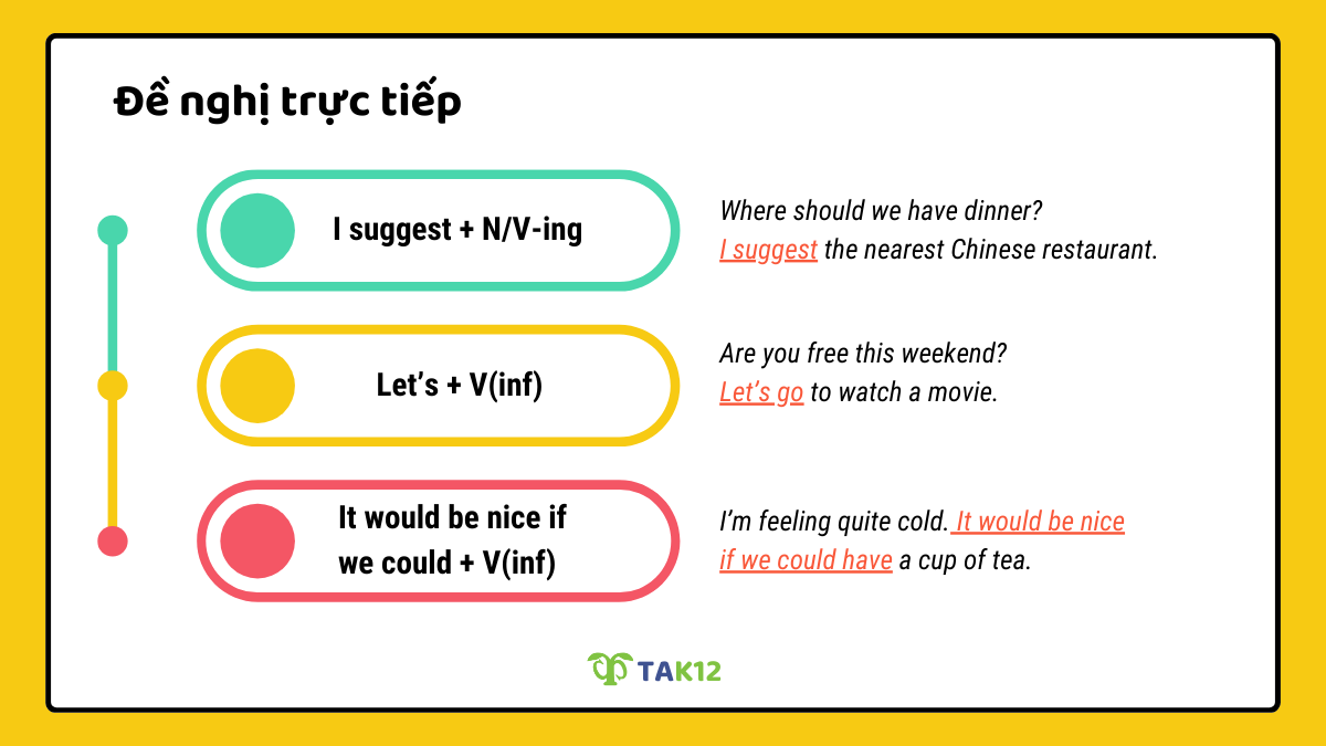 Lời đề nghị tiếng Anh trực tiếp