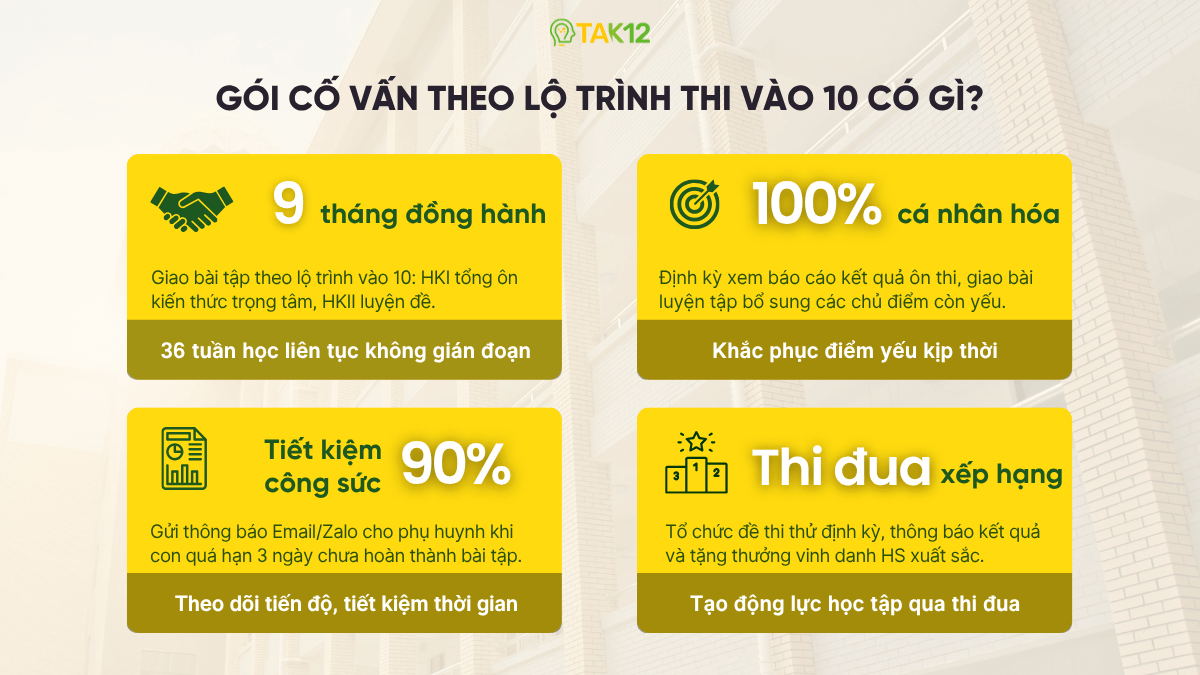 lợi ích gói giao bài