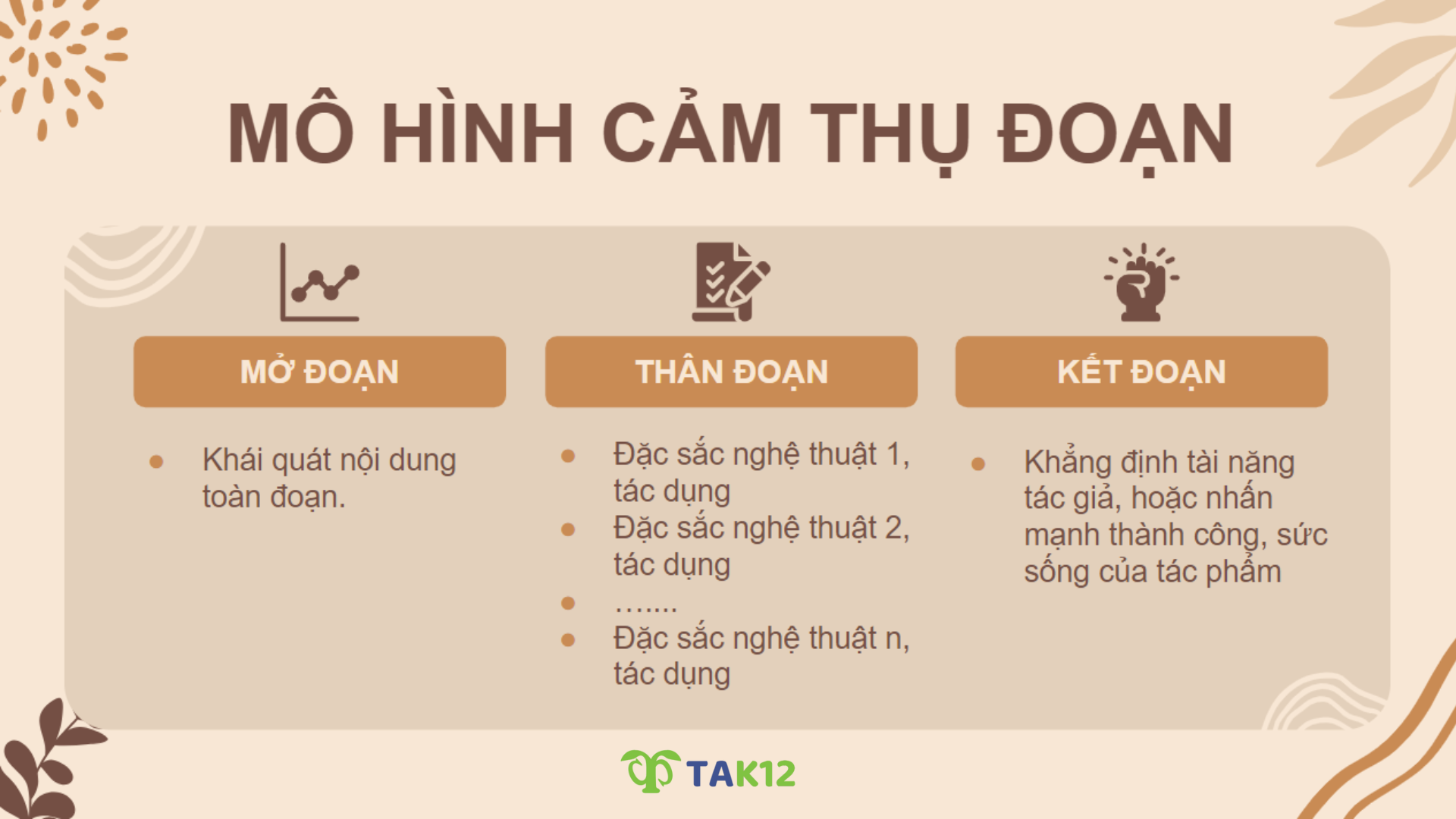mô hình cảm thụ đoạn