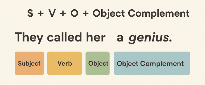 ví dụ bổ ngữ cho tân ngữ