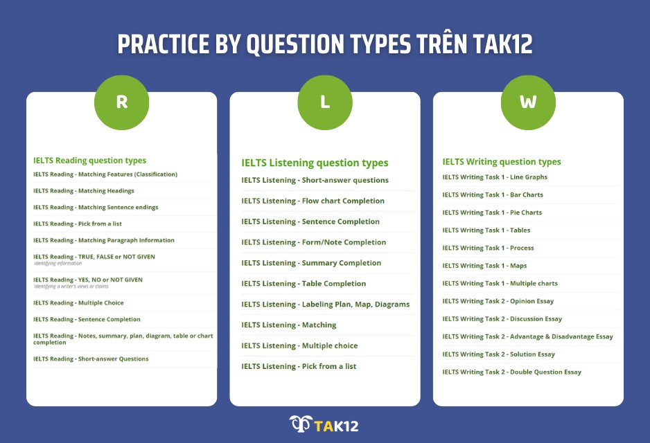 practice by question types