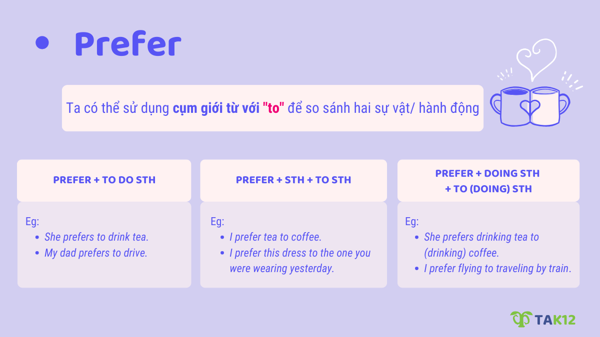 Cấu trúc ''hơn'' với ''prefer''
