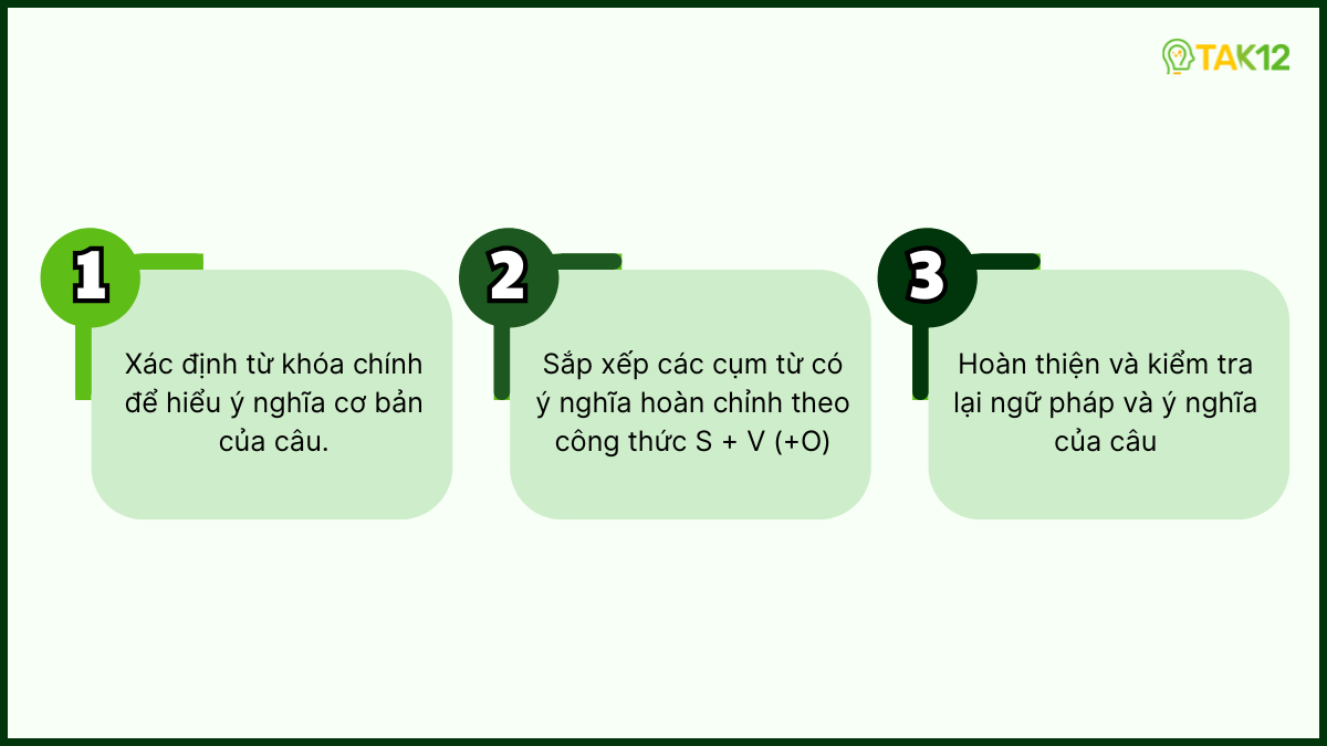 sắp xếp từ bị xáo trộn