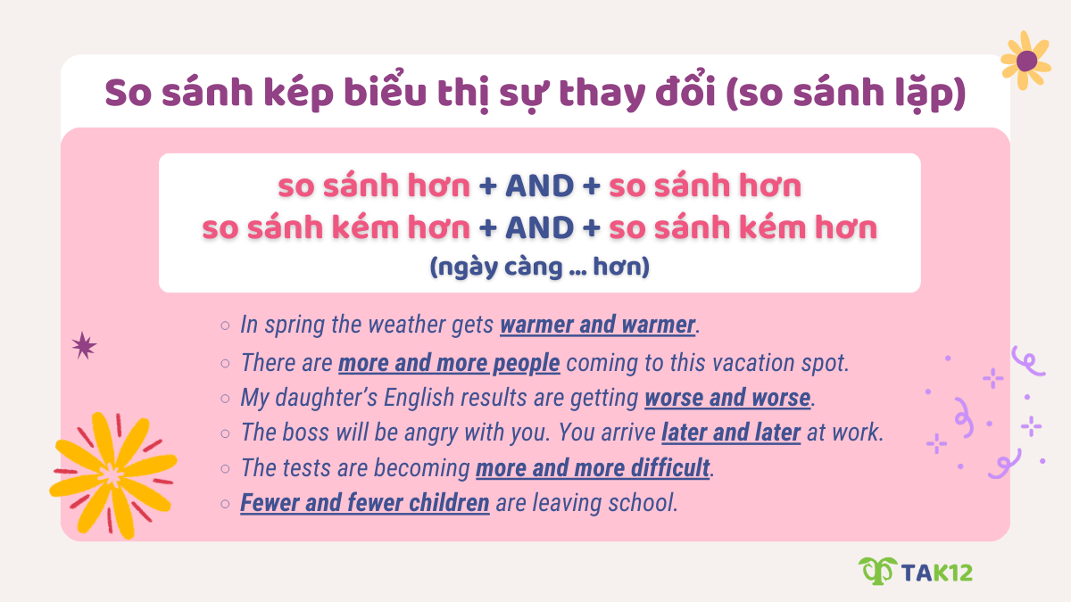 Cấu trúc so sánh lặp