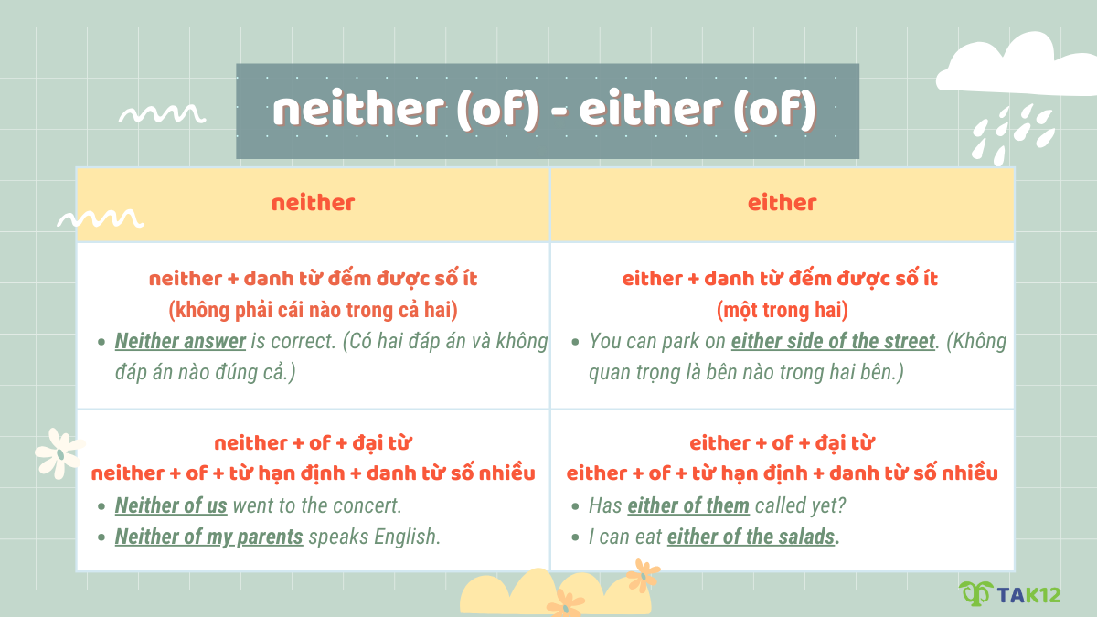 both (of), neither (of), either (of)