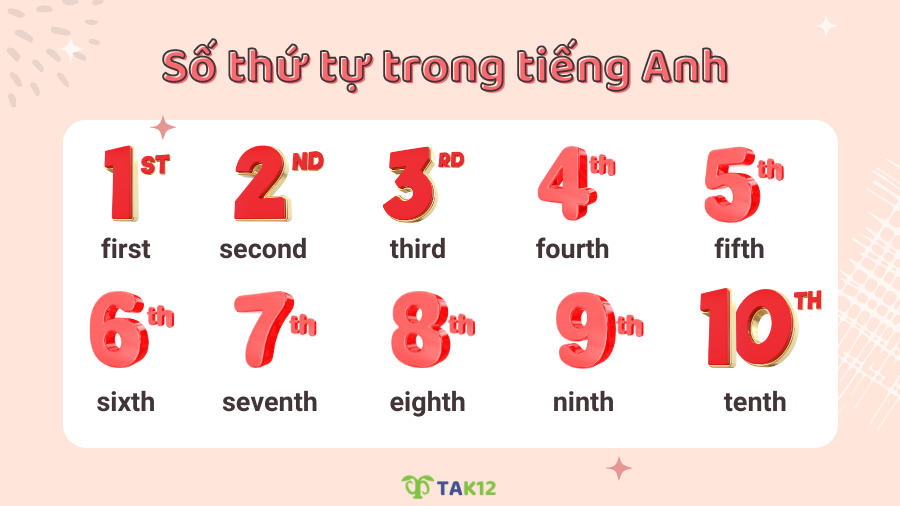 Số thứ tự trong tiếng Anh