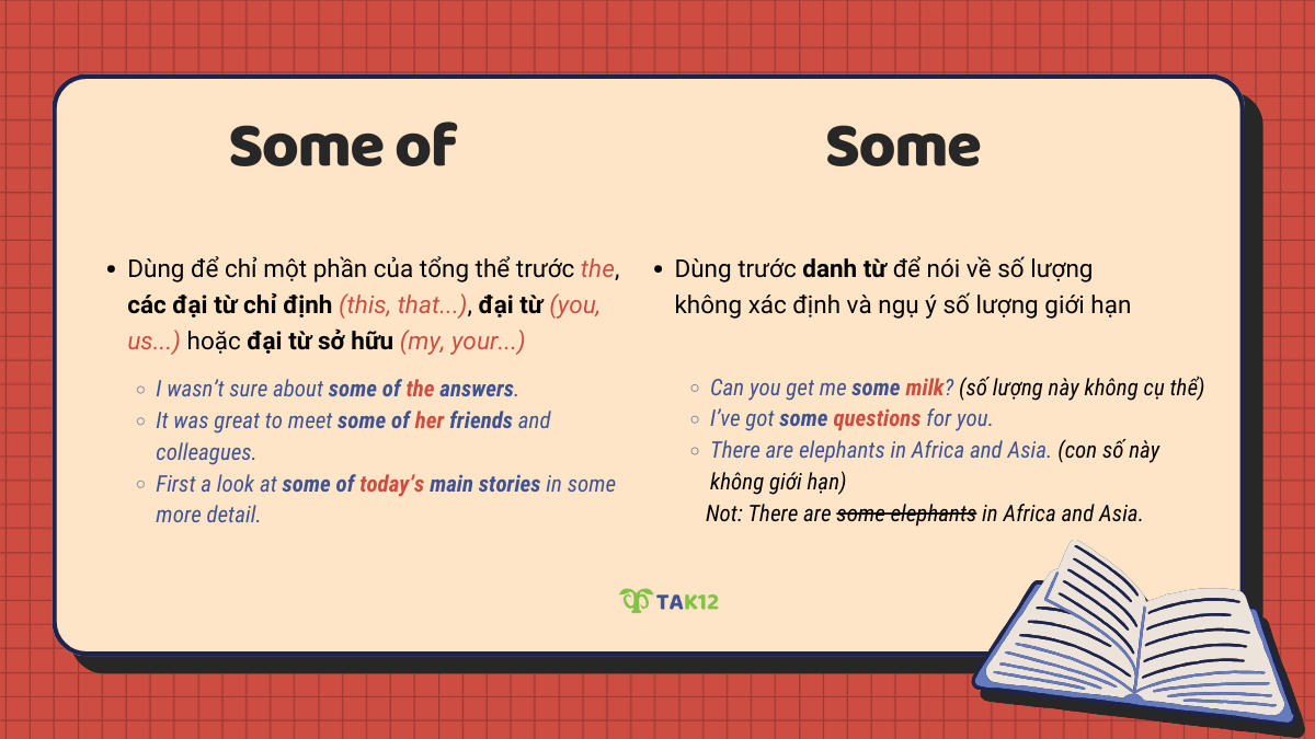 Cách dùng Some (of)