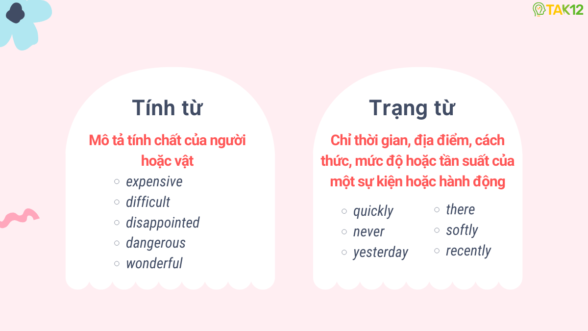 Định nghĩa tính từ và trạng từ