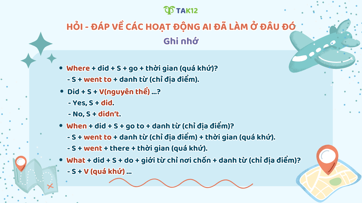 Cấu trúc hỏi - đáp về các hoạt động ai đã làm ở đâu đó