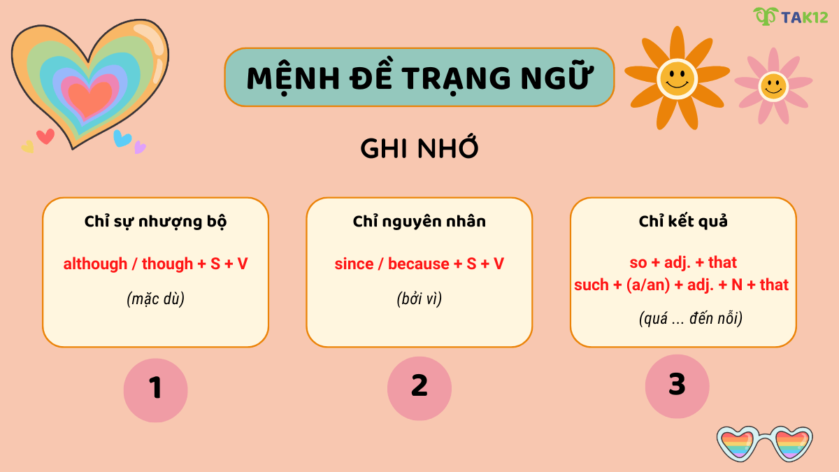 Mệnh đề trạng ngữ chỉ sự nhượng bộ, nguyên nhân và kết quả