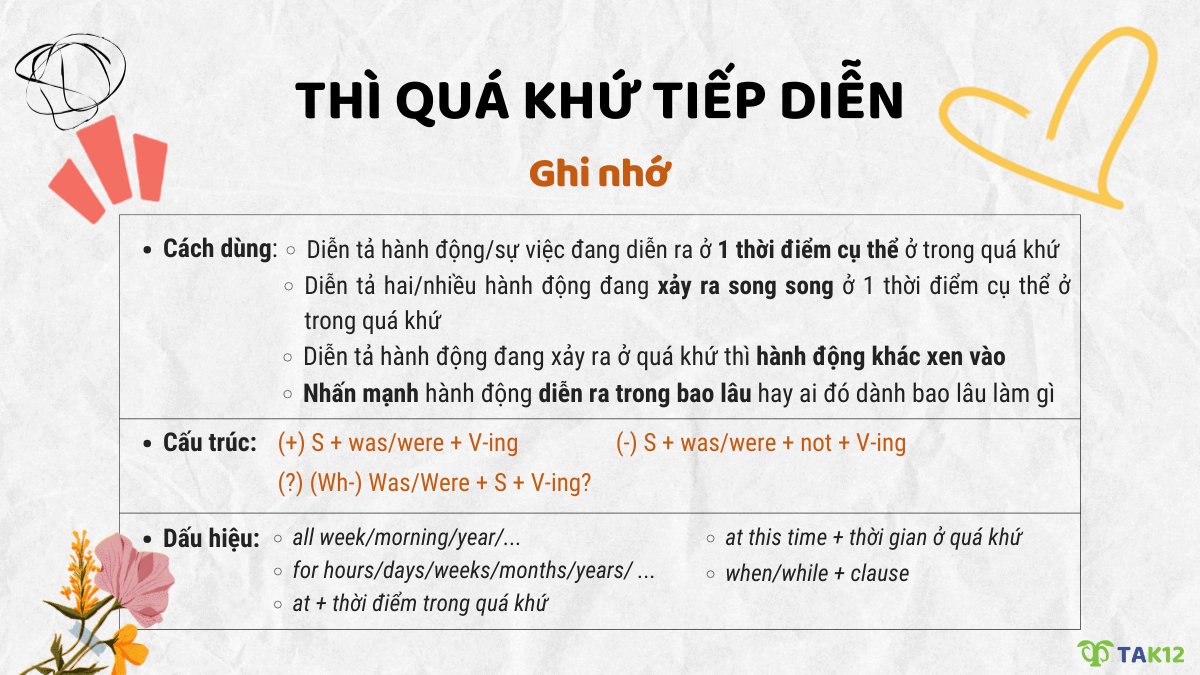 Thì quá khứ tiếp diễn