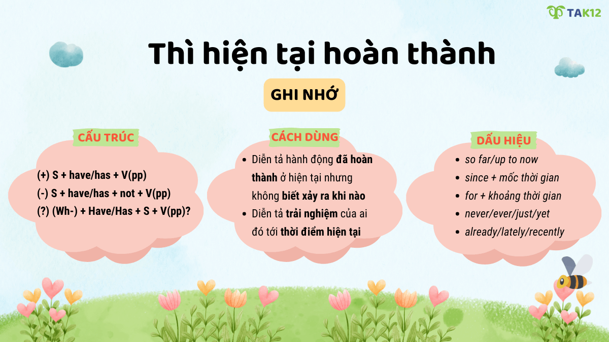 Thì quá khứ hoàn thành