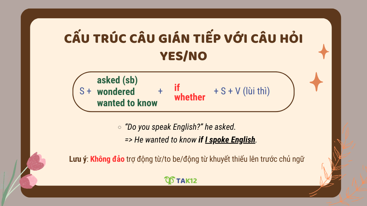 Câu gián tiếp với câu hỏi Yes/No