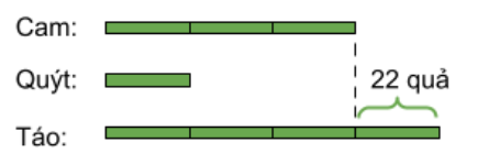 ví dụ hiệu tỉ