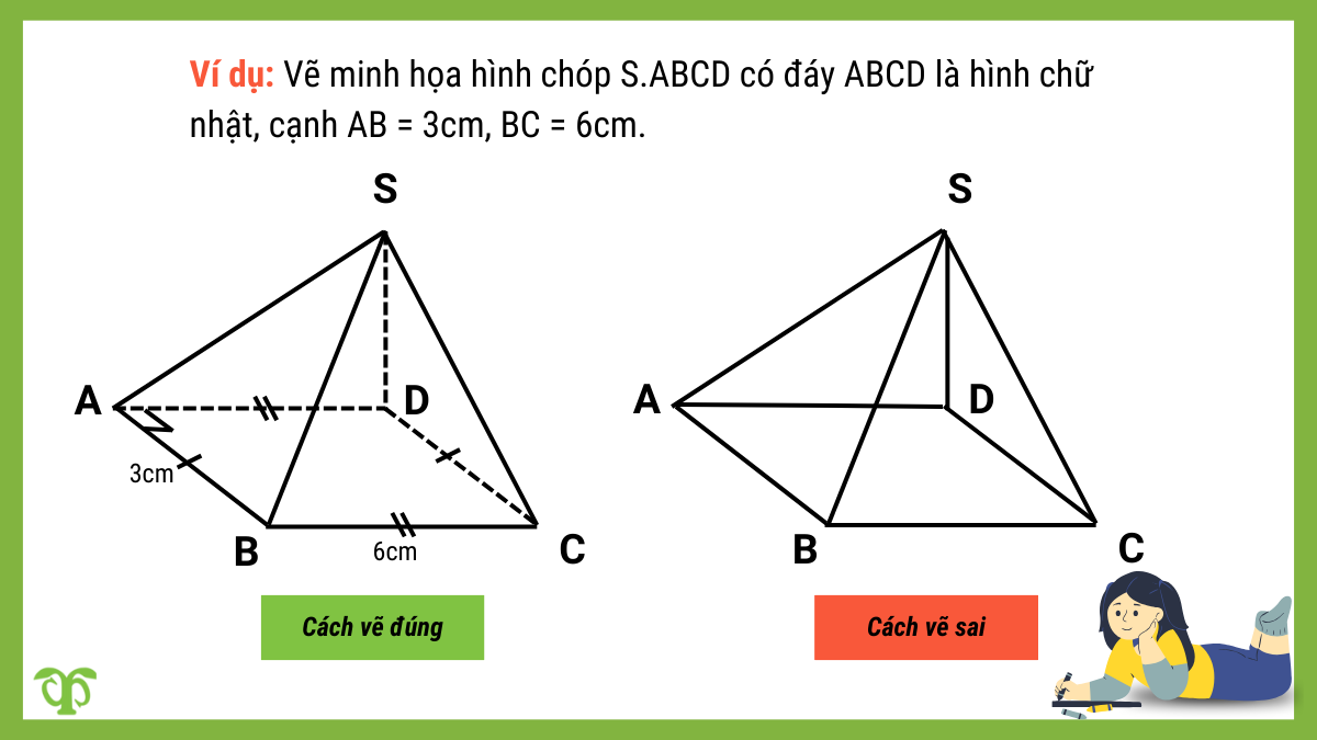 Ví dụ về cách vẽ hình chính xác, sử dụng đúng ký hiệu