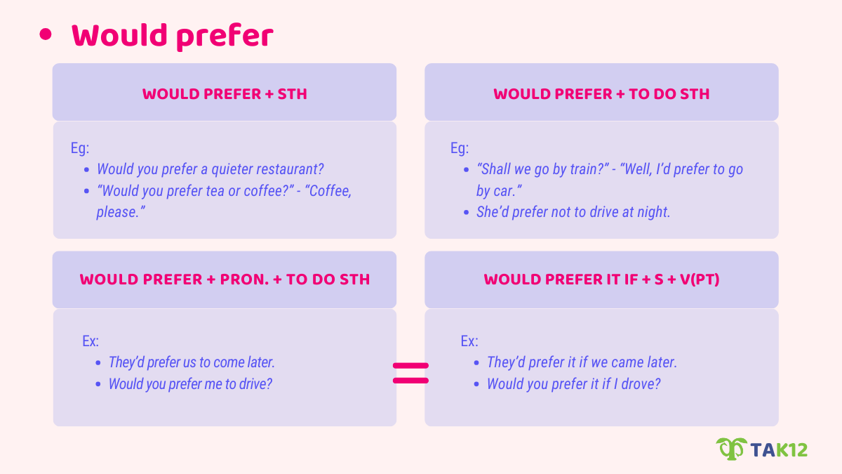 Cấu trúc với ''would prefer''