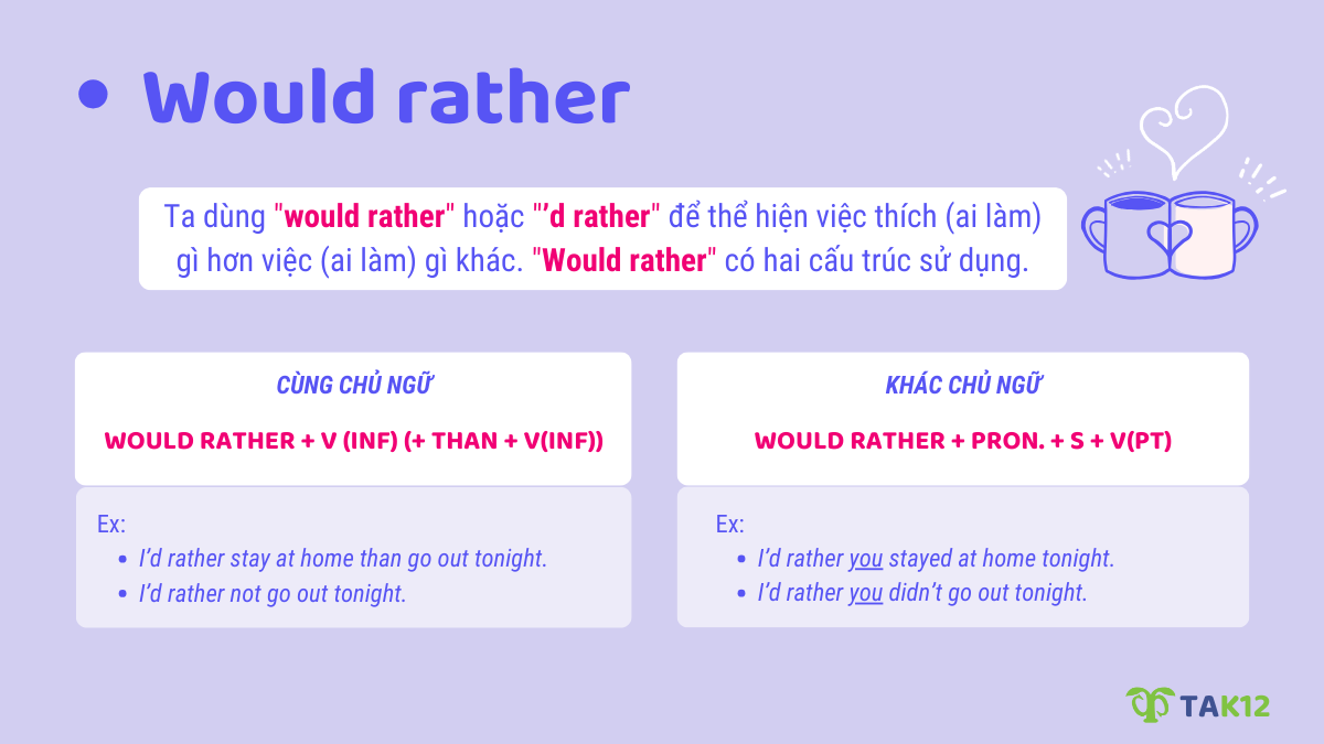Cấu trúc câu với ''would rather"