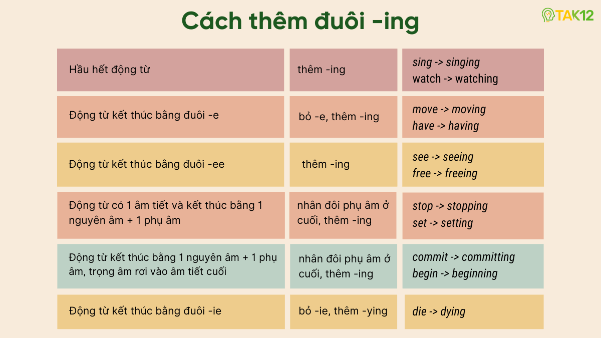 cách thêm đuôi -ing