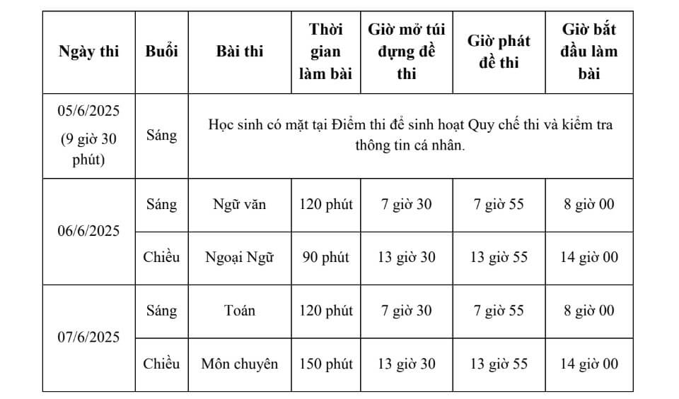 Lịch thi vào 10 TPHCM năm 2025