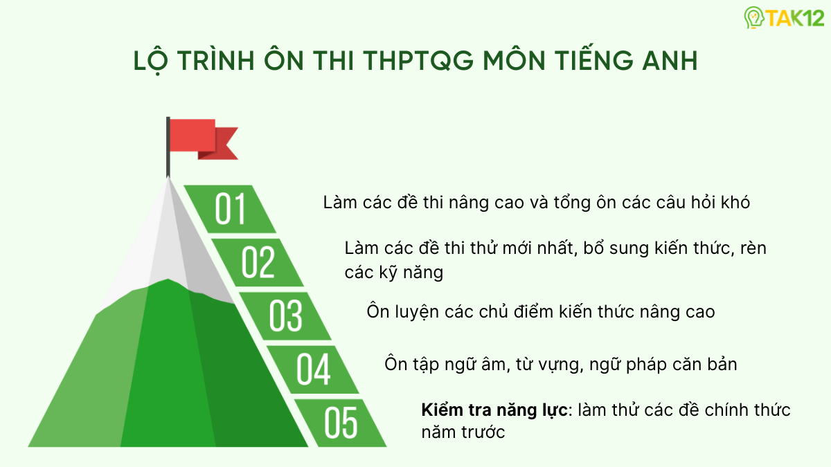 lộ trình ôn thi đại học môn tiếng anh